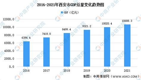 2018年中国IT行业前沿领域市场规模及人才需求分析（图）_观研报告网