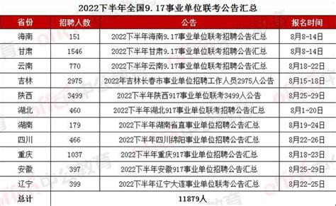 2023上半年陕西汉中市南郑区事业单位招聘高层次及急需紧缺专业人才专业测试有关事项公告_多才网