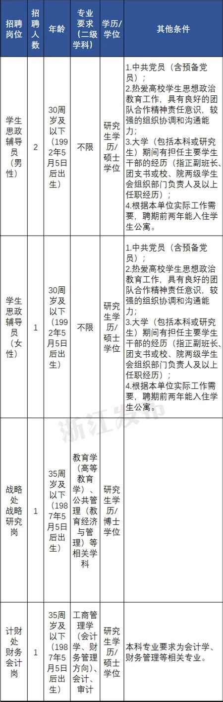 浙江一批事业单位正在招聘（选聘），快来报名！-杭州新闻中心-杭州网