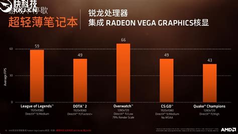 AMD Ryzen 5 2500U集显规格完全曝光：居然共享DDR4-AMD,APU,Ryzen 5 2500U,Vega ——快科技(驱动之 ...