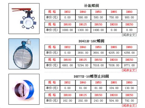 最新蝶阀价格信息-造价资料分享-筑龙工程造价论坛