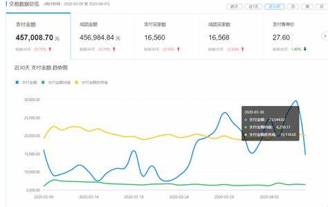 冷门利润大外贸卖什么产品好