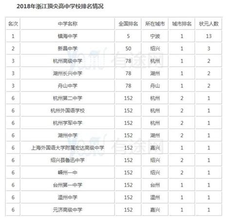 杭州中学排名前十名（杭州中学最新排名）-昕阳网