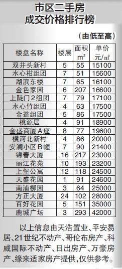 二手房成交价包含哪些（二手房什么是成交价）_科学教育网