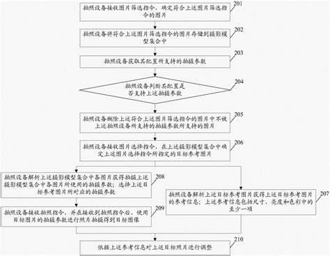 如何制定抖音短视频拍摄计划表？拍摄通告单都有什么内容？（附拍摄模板） - 知乎