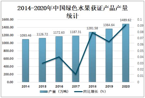 2022中国柑橘行业发展态势分析，市场需求增加「图」_趋势频道-华经情报网