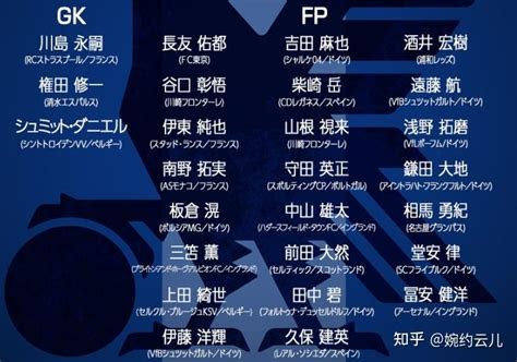 日本队世界杯大名单球员身价排行：富安健洋、镰田大地并列最高-直播吧