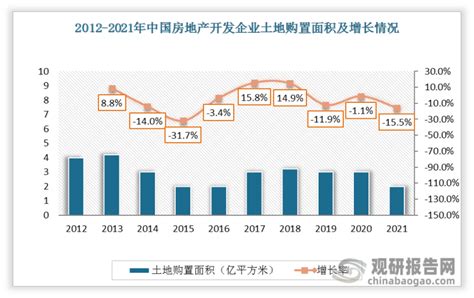 十张图了解2021年中国房地产开发投资现状与发展趋势 房地产投资将保持平稳增长_行业研究报告 - 前瞻网