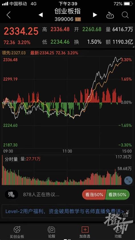 午盘：两市低开高走沪指涨0.42% 券商股表现强势(图)-搜狐财经