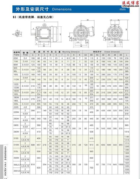 电机轴承型号一览表,锥形电机轴承型号,电机轴承型号_大山谷图库