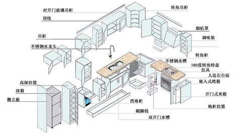 橱柜尺寸怎么算 橱柜尺寸设计方法_过家家装修网