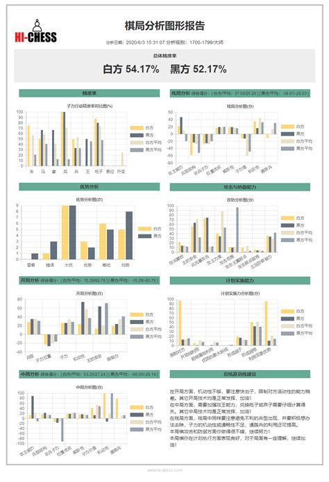 围棋市场分析报告_2018-2024年中国围棋市场全景调查与行业前景预测报告_中国产业研究报告网