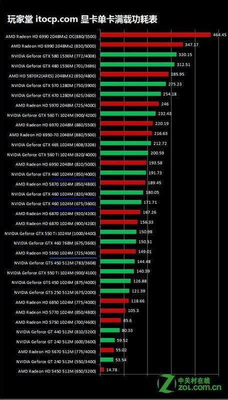 世上最全NVDIA GPU参数列表： V100， A100， A800，H100，3090，4090， A40， A30等性能参数