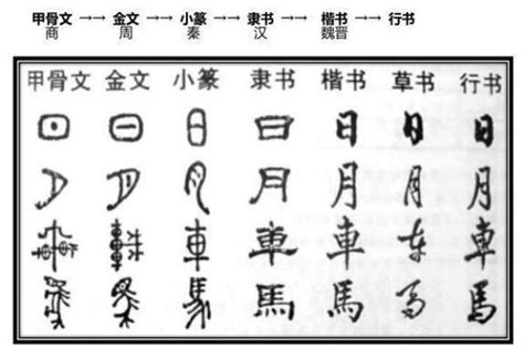 汉字简化，历史上发生了几次汉字简化，中国汉字演变为何在简化- 历史故事_赢家娱乐