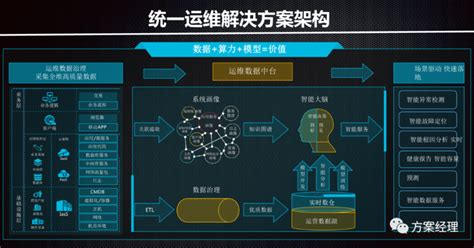 蓝凌软件 夏敬华 - 企业数字化转型路径及典型实践 - 锦囊专家 - 国内领先的数字经济智库平台