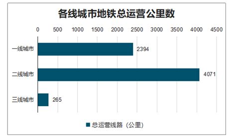 2021年中国地铁运营里程、客运量及运营线路长度分析[图]_智研咨询