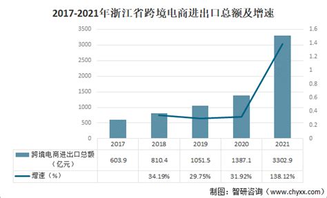 广东VS浙江：谁是家电行业or跨境电商第一省？-世展网