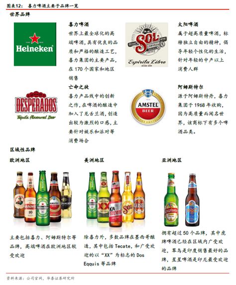 【研报】世界啤酒行业现状分析（23页） | 乐晴智库