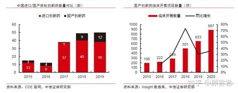2021年中国医药行业分析报告-产业现状与发展前景预测_观研报告网