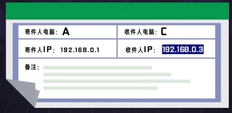 IPv4和IPv6有什么区别？ | 兔子IP-电脑手机动态换IP代理软件,HTTP爬虫api【官方网站】