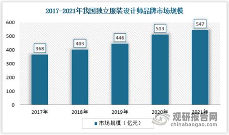 2020年中国服装网购行业分析报告-市场深度分析与投资前景研究_观研报告网