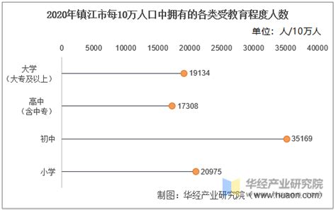 2021年镇江市城市建设状况公报：镇江市城市建成区面积147.29平方公里，同比增长1.85%_智研咨询