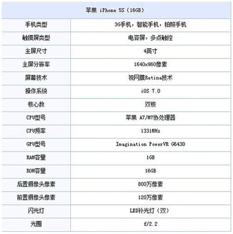 华强北手机批发价格表（12月30日）-迅维网—维修资讯