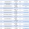 上海十大软件公司排名-宝信软件上榜(科改示范企业)-排行榜123网