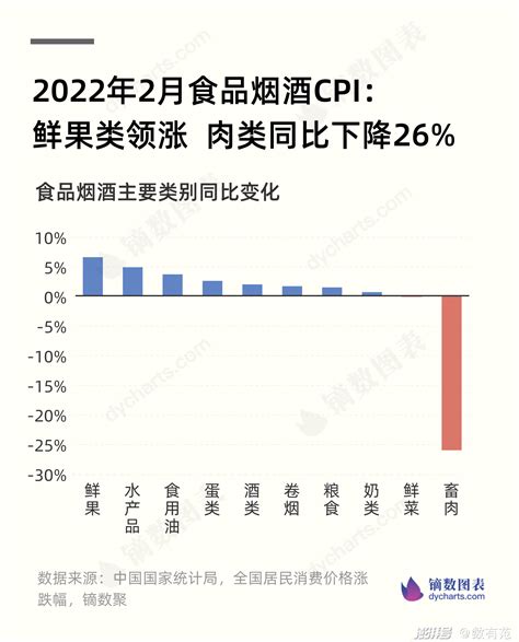 2022年：CPI的转向之年__财经头条