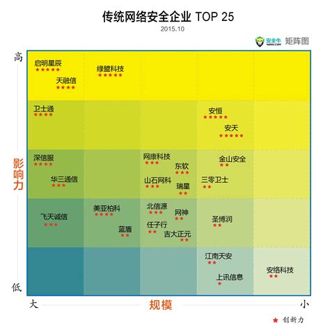 网络公司排名（中国十大互联网公司排名）-慧云研
