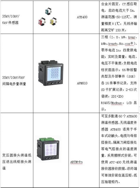 医院智能系统建设内容