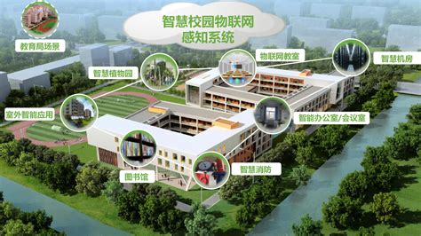 未来智慧校园建设需要哪些底层技术 - 南京纳加软件股份有限公司