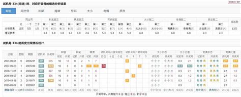 23年051期福彩3D试机号对应开奖号分析_天齐网