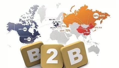外贸营销篇（3）-深入不一样的外贸营销平台（B2B） - 知乎