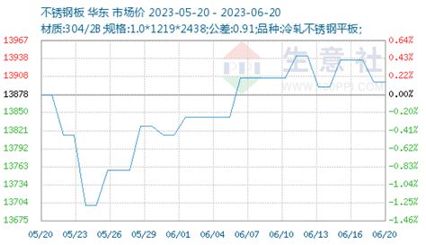 2021年5月西本新干线钢材价格指数走势预警报告西本资讯