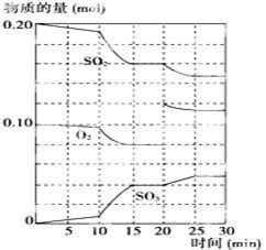 SO2.NO是大气污染物.吸收SO2 和NO.获得Na2S2O4和NH4NO3产品的流程图如下: (1)装置Ⅰ中生成HSO3-的离子方程为 ...