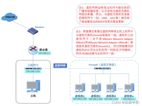 VMware——网络服务DNS设置_如何在vmware里更改dns-CSDN博客