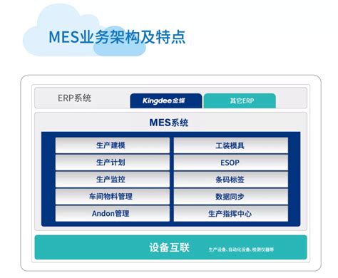 MES-襄阳金蝶软件有限公司