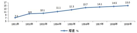西藏和平解放“70”载 拉萨消费换新颜_统计分析_拉萨市统计局