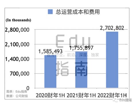 李宁2021半年报解读：营收破百亿、净利超2020全年 - 知乎