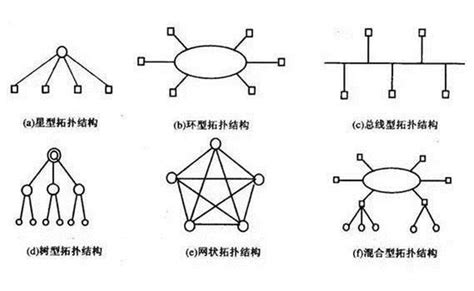 怎样画好网络拓扑图？ - 知乎