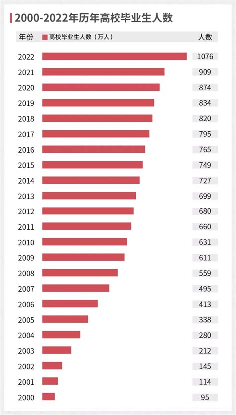 2020年中国清华大学毕业生就业概况分析：就业率整体保持稳定[图]_智研咨询