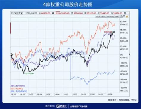 今日股市行情最新消息 今日股市收盘行情_第一金融网