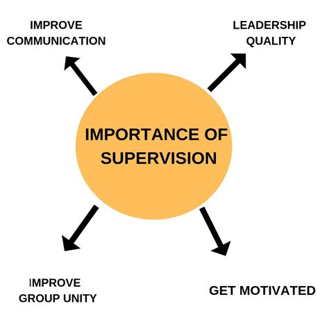 Supervision - Tavistock Counselling and Psychotherapy