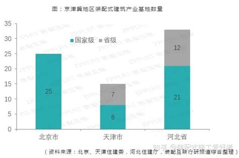 注意！天津装配式建筑发展将添新助力 市住建委领导考察和能生产基地 - 和能人居科技有限公司