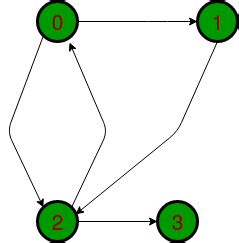 离散数学二元关系传递性判别、闭包方法实验报告 - 豆丁网