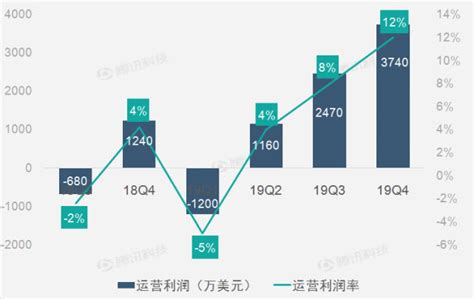 32周新闻丨搜狗AI营养师，免费为18种人群提供智能饮食报告__财经头条