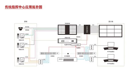 指挥中心分布式系统方案-MEKEY广州玖鼎音视科技有限公司