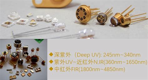 LED_产品展示_上海藏金电子科技有限公司