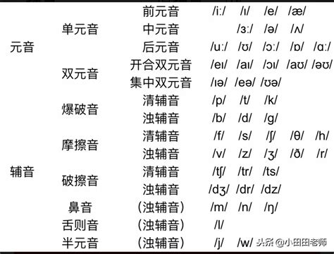 英语音标48个发音读法-英语音标发音规则与技巧-失音规则